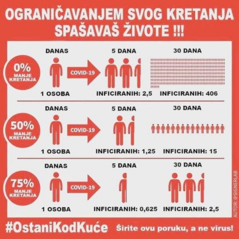 Odgađanje organizacije obilježavanja važnih datuma i godišnjica smrti/pogibija značajnih ličnosti